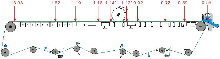 Fourdrinier Paper Machine