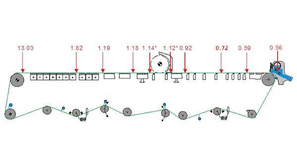 Fourdrinier Paper Machine